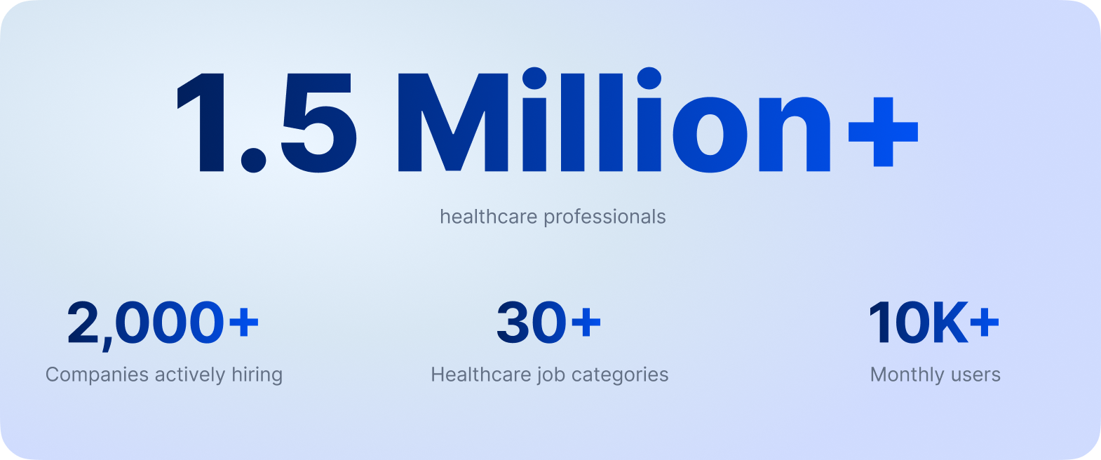 Healthcare professionals statistics