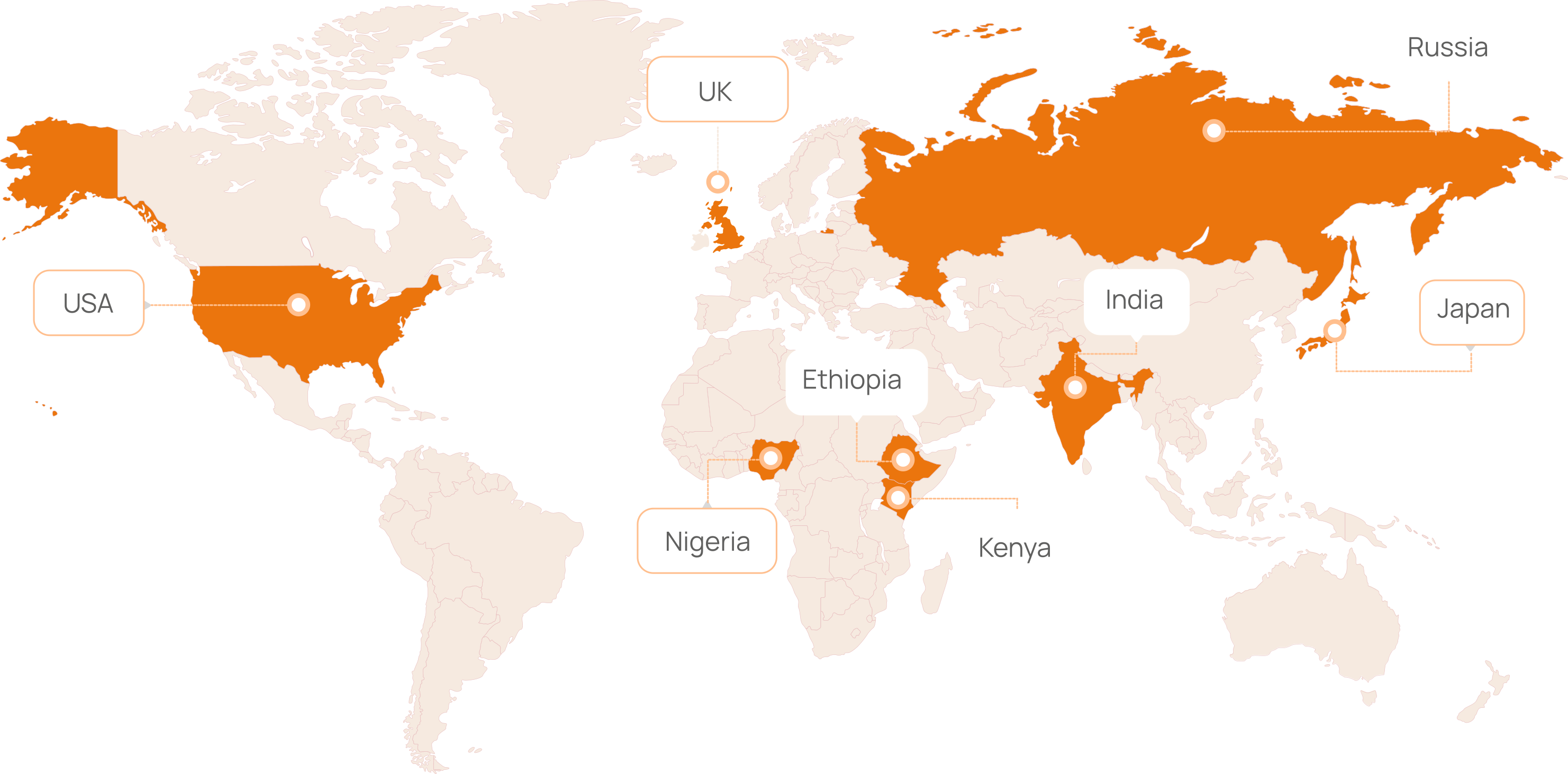 Global presence world map showing offices in USA, UK, Nigeria, Ethiopia, Kenya, Russia, India, and Japan