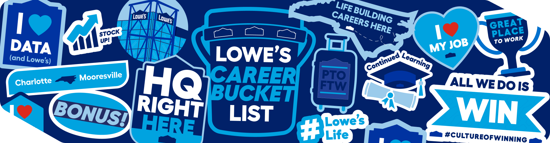 Collage of Lowe's Charlotte and Mooresville stickers