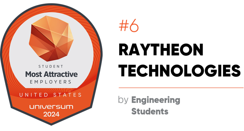 #6 Most Preferred Employers - Engineering