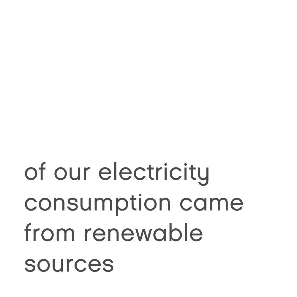 Animated renewable sources stat